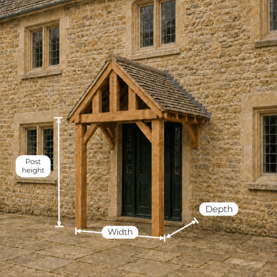 Purchasing diagram